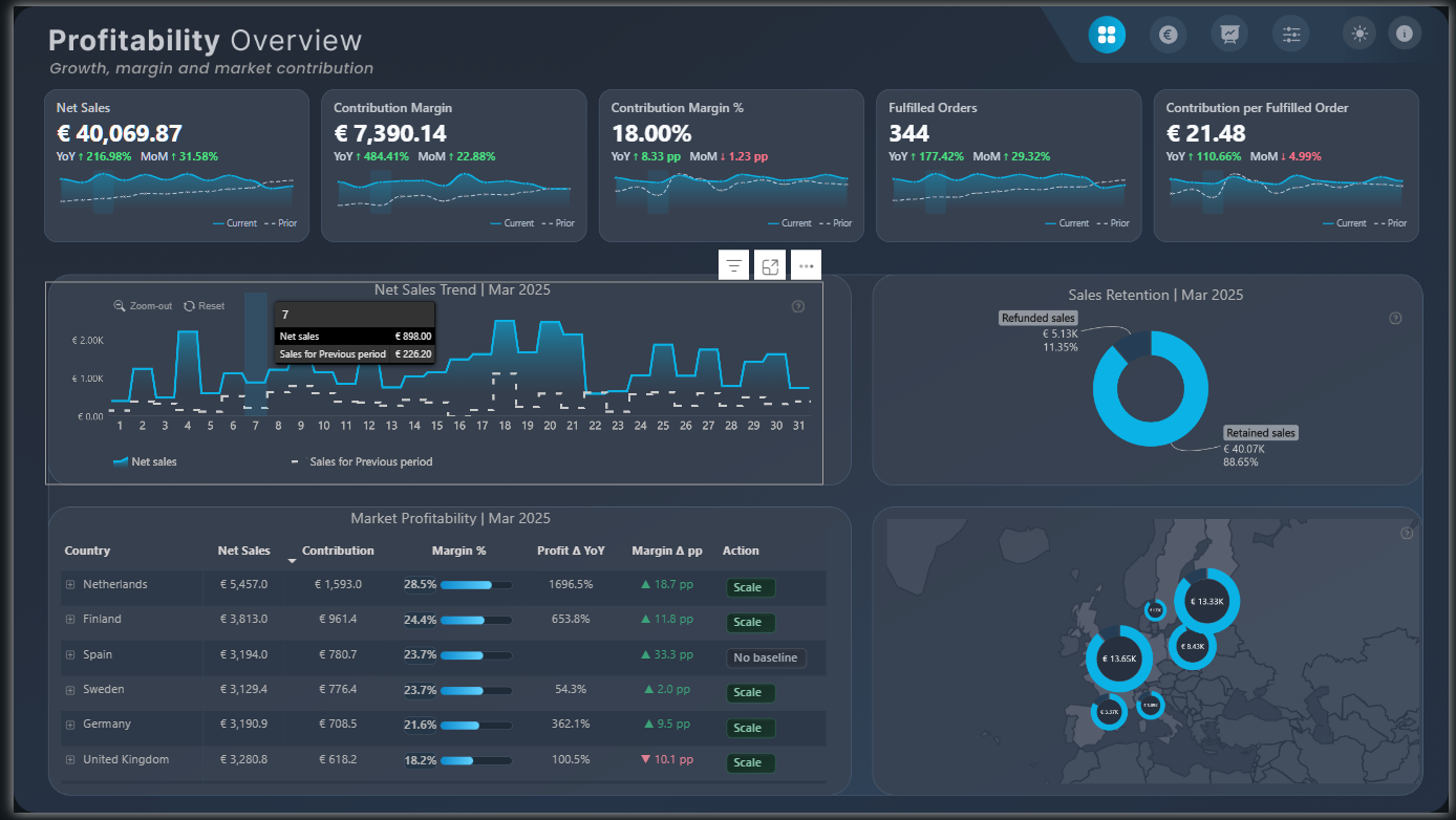 James Isaac: Power BI Developer & Data Visualization Specialist