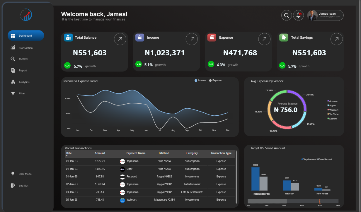 James Isaac: Power BI Developer & Data Visualization Specialist