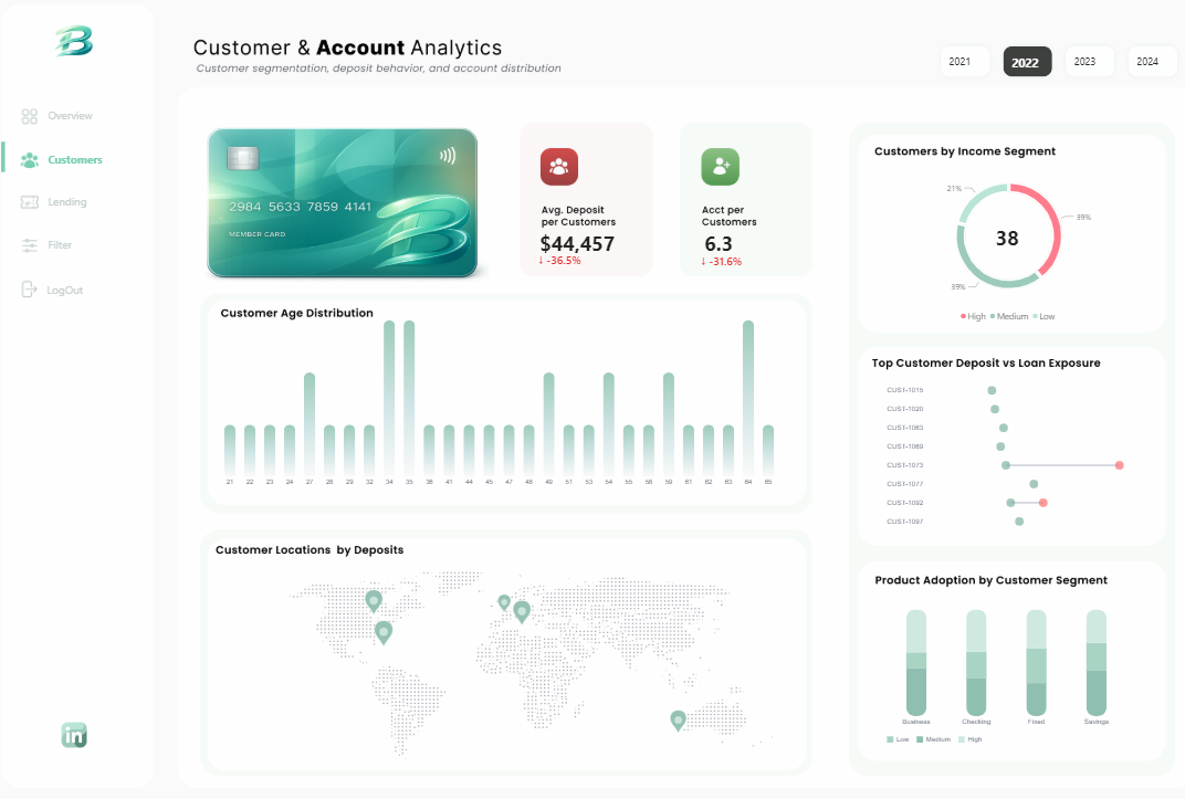 James Isaac: Power BI Developer & Data Visualization Specialist