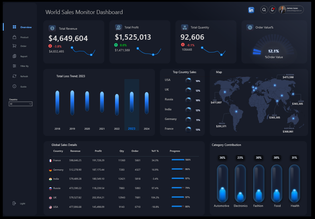 James Isaac: Power BI Developer & Data Visualization Specialist